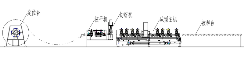 cable tray cover roll forming machine 7