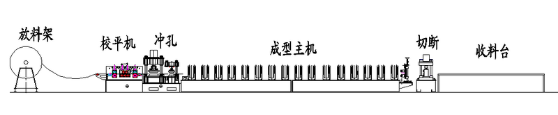 cable tray ladder roll forming machine 7